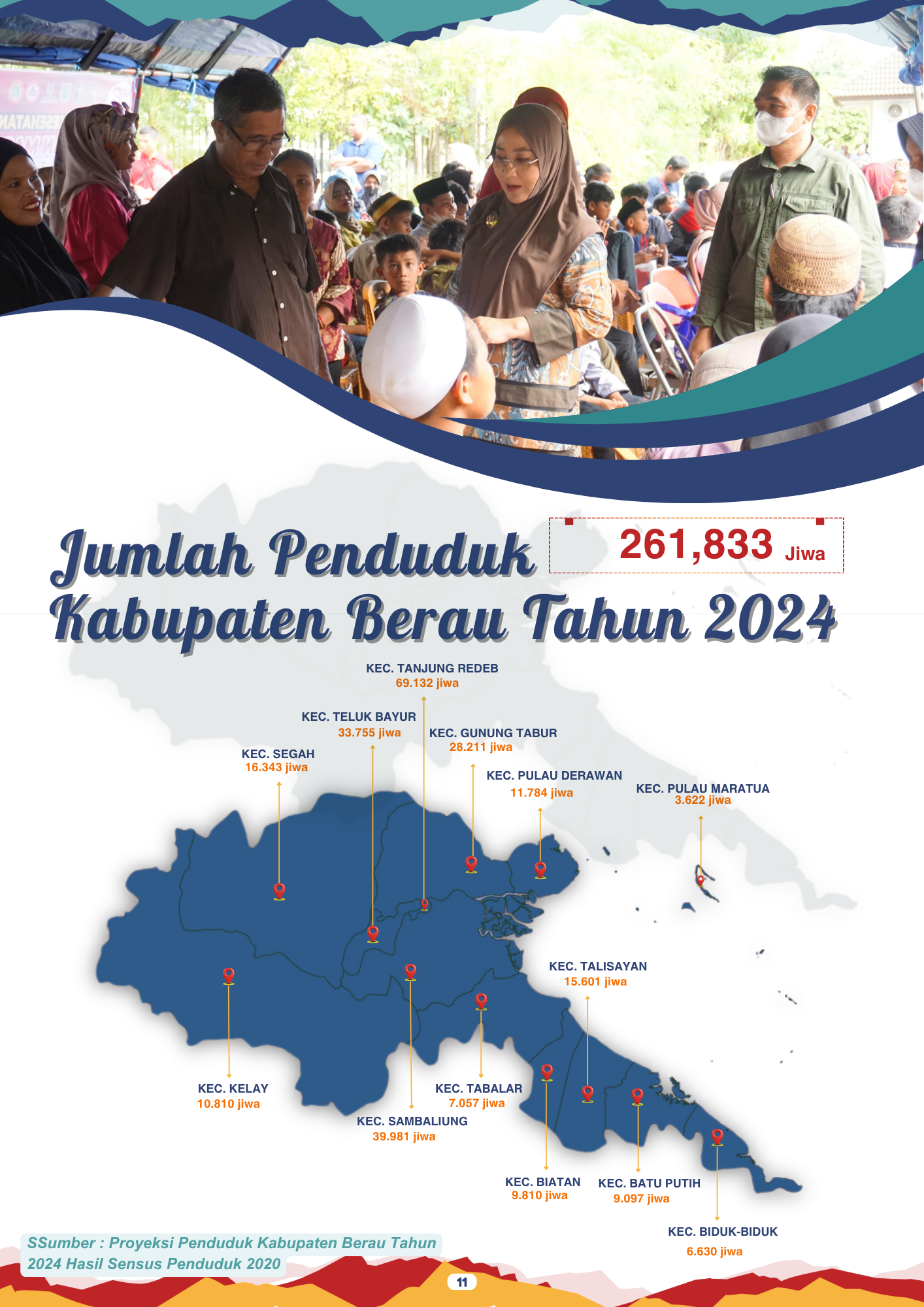 Jumlah Penduduk Kabupaten Berau Tahun 2024