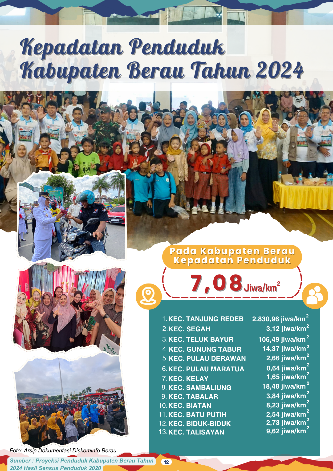 Kepadatan Penduduk Kabupaten Berau Tahun 2024