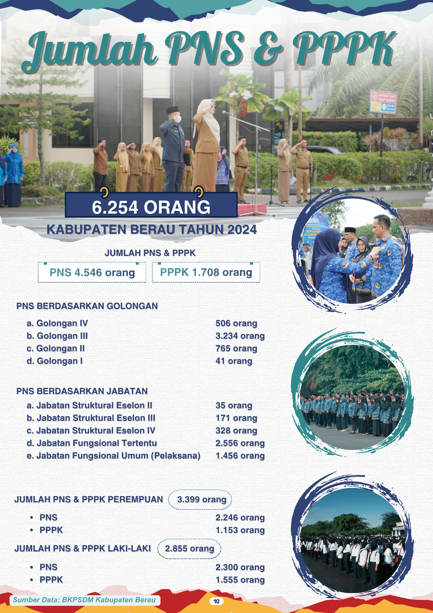 Jumlah PNS dan PPPK Kabupaten Berau Tahun 2024